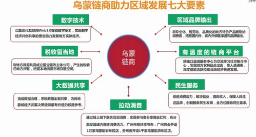 烏蒙鏈商 以數(shù)字化技術(shù)為核心，打造線上線下數(shù)字化綜合服務(wù)應(yīng)用平臺(tái)