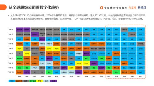 《上云用數(shù)賦智 中國數(shù)字科技服務(wù)商圖譜報告2021》發(fā)布