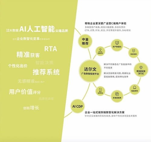 AI數智技術服務商ZTouch亮相第七屆GDMS全球數字營銷峰會，引領數字營銷新篇章