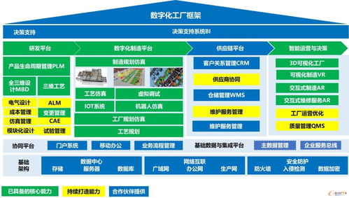 智參科技通過e-works智能制造認證，以數字技術服務驅動產業升級