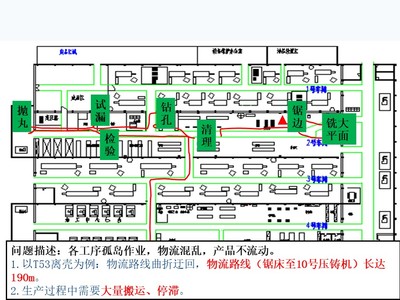精益工廠布局(下篇) 平面設計與空間優化