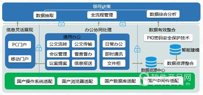 智能協同辦公平臺圖2