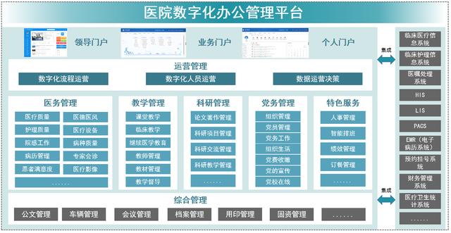 藍凌醫院數字化辦公管理平臺架構