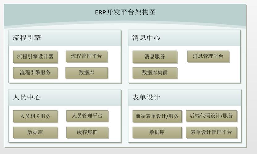 net erp(辦公oa)開發平臺架構之流程服務概要介紹