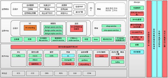 致遠互聯低代碼開發平臺架構圖