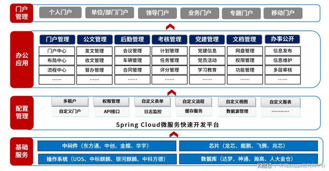 基于低代碼開發平臺實現的政務oa辦公系統