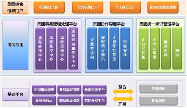 智能協同辦公平臺建設方案