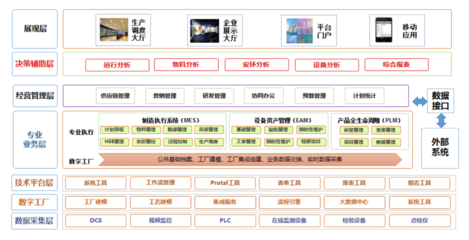 北京歐倍爾智慧工廠3D可視化智能管理仿真中心
