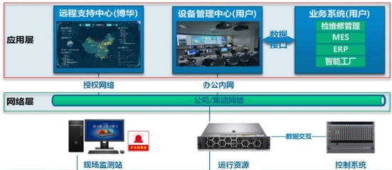 博華科技IPO:賒銷撐起“靚麗業績”,產銷率不足80%募投擴產牽強