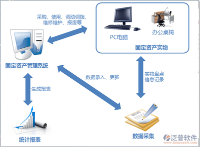 項目管理辦公系統