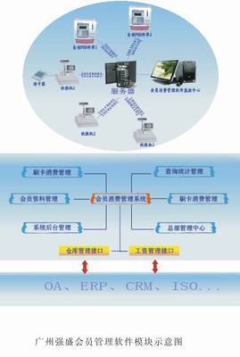 設計行業管理軟件|辦公自動話管理軟件|特別適合于各機關、企業、事業單位、工廠等-產品展示-廣州強盛智能卡科技有限公司