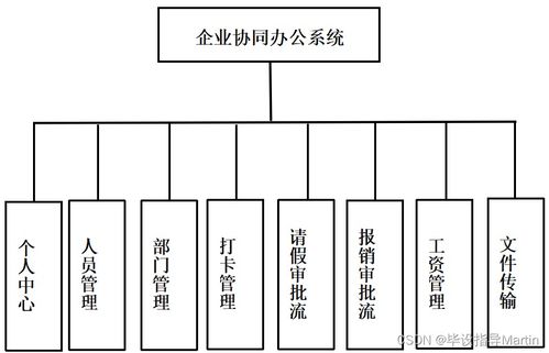 基于ssm企業(yè)協(xié)同辦公系統(tǒng)的設(shè)計(jì)與實(shí)現(xiàn)