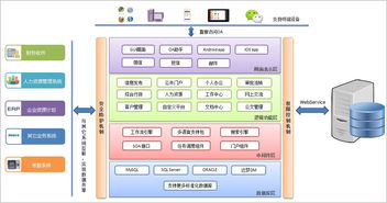 上海一小時(shí)經(jīng)濟(jì)圈風(fēng)口正盛,圈內(nèi)企業(yè)如何乘oa系統(tǒng)而起