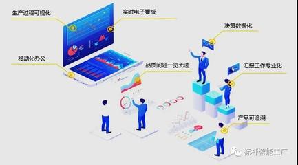 暖春啟程,智造先行--瑞晶數字工廠MES/WMS系統項目上線在即!