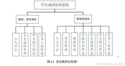 php學生成績管理系統設計與實現 論文參考