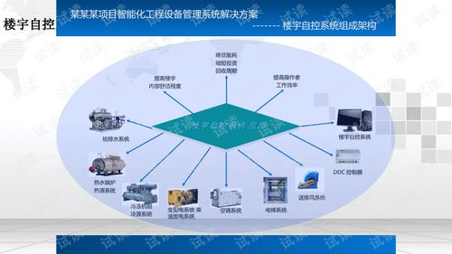 5a甲級(jí)寫字樓商業(yè)辦公設(shè)備管理系統(tǒng)解決方案.ppt