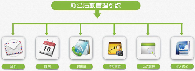 職業(yè)教育軟件開發(fā),數(shù)字化資源開發(fā)建設(shè),中職示范校建設(shè)-湖北華秦教育