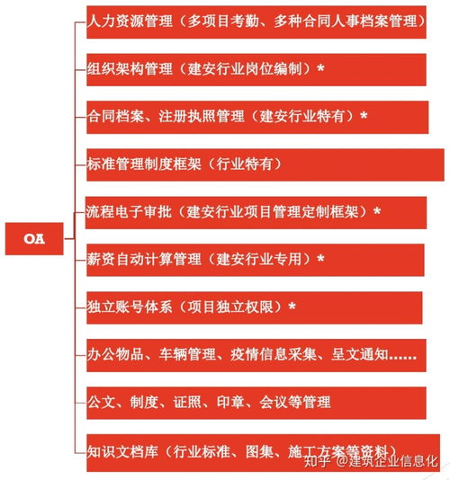 系統(tǒng)部門崗位關(guān)聯(lián)表 建筑企業(yè)如何選擇一套好的oa協(xié)同辦公管理系統(tǒng)