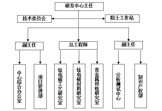 泰金公司技術(shù)中心研發(fā)平臺(tái)