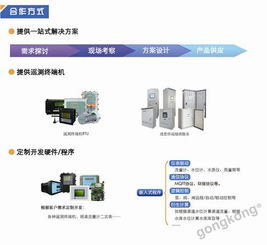 灌區智能監控與標準化管理軟件 現代化灌區