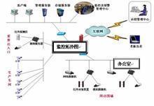 工廠視頻監控 - 搜搜百科