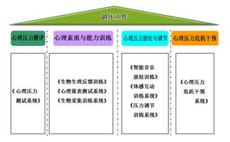監獄心理咨詢室需要配置什么設備