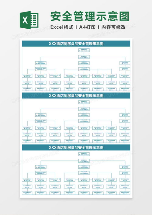 酒店廚房食品安全管理示意圖execlexcel模板下載 熊貓辦公