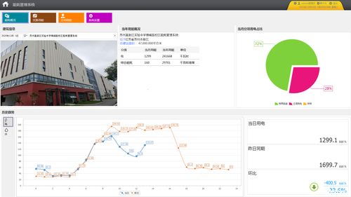 acrel 5000能耗管理系統在辦公建筑的應用案例