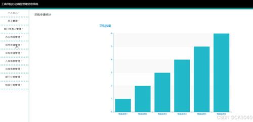 jsp工商學院辦公用品管理信息系統r66x3