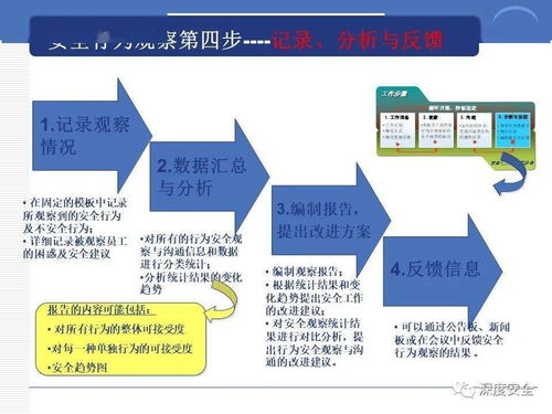 精品ppt 跨國公司安全管理文化分享