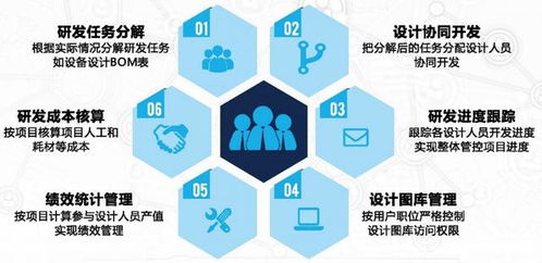 分析了多家企業的管理軟件后,發現了定制化軟件口碑炸裂的秘密