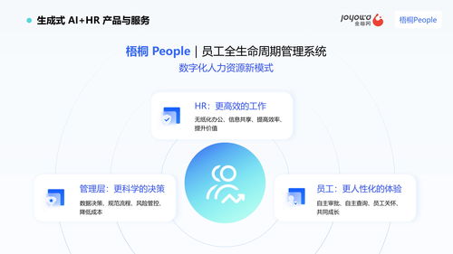 金柚網員工全生命周期管理系統 梧桐people 充分發(fā)揮ai技術,提升企業(yè)管理效能