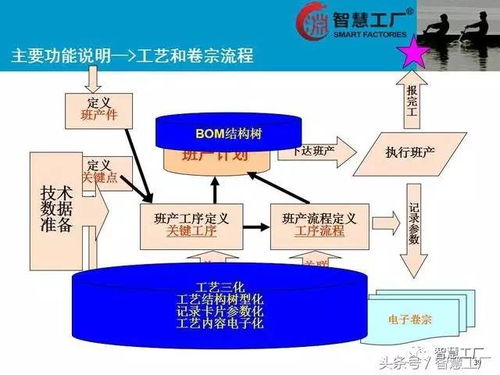 智慧工廠 mes系統解決方案