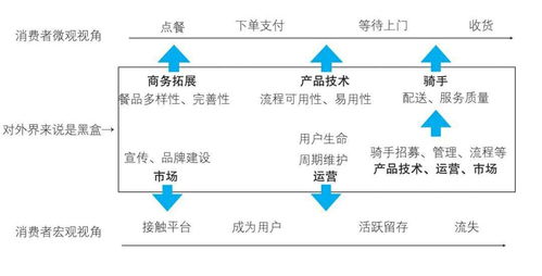 產品落地方法論 深入場景,探索供給側價值體系