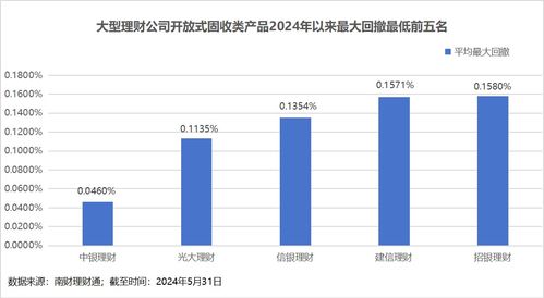 理財公司產品競爭力大比拼 誰是理財公司 六邊形戰士