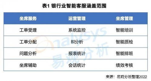 銀行需要搭建智能客服模塊的中臺(tái)能力,驅(qū)動(dòng)全場景智能客服務(wù)升級