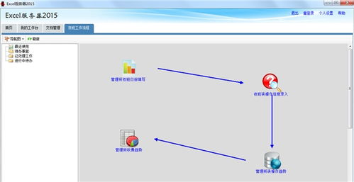 勤哲excel服務(wù)器自動(dòng)生成高速公路營運(yùn)管理系統(tǒng)