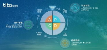 北森tita項(xiàng)目繁多企業(yè)工作在線管理必備軟件