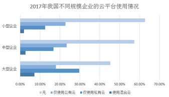 中機(jī)手把手教企業(yè)從 4 1平臺(tái) 到 輕松上云 ∣中機(jī)商城