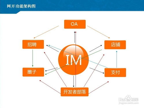 網(wǎng)開eoopen即時(shí)通訊oa辦公系統(tǒng)