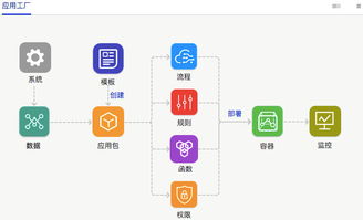 快速搭建企業(yè)定制化業(yè)務(wù)系統(tǒng) 聆客應(yīng)用工廠的最佳實(shí)踐