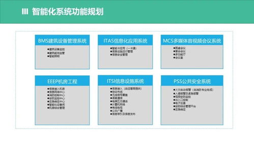 辦公樓智能化系統(tǒng)如何設(shè)計(jì) 弱電小白也能看懂
