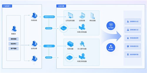 貝銳蒲公英異地組網 全國各地零售門店,安全 高效訪問總部辦公系統