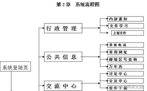 基于asp網絡辦公oa系統的設計與實現