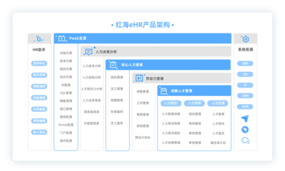 紅海eHR人力資源管理系統 企業人事高效辦公必備