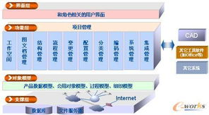 華特辦公自動化oa 產品中心
