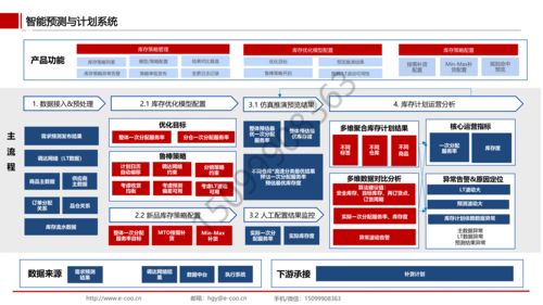 大中型企業實施套裝軟件產品,會被軟件廠商綁定嗎