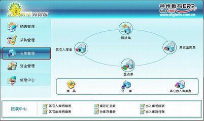 【供應貿易公司專用的管理軟件ERP系統】價格_廠家 - 中國供應商