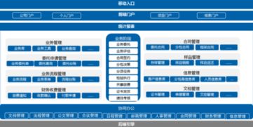 一套oa系統用在檢測行業中具體價格是多少
