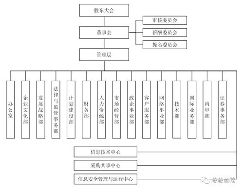 日賺3億 我們能從中國移動招股書上看出什么